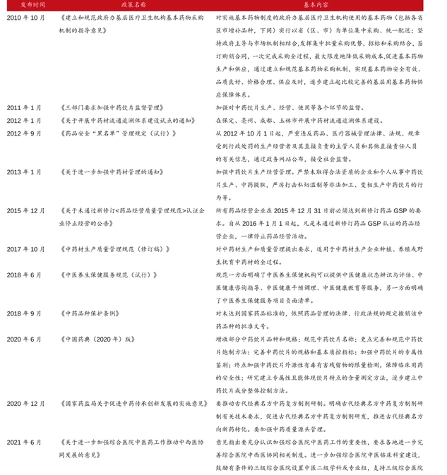 中藥搶批文大戰開始